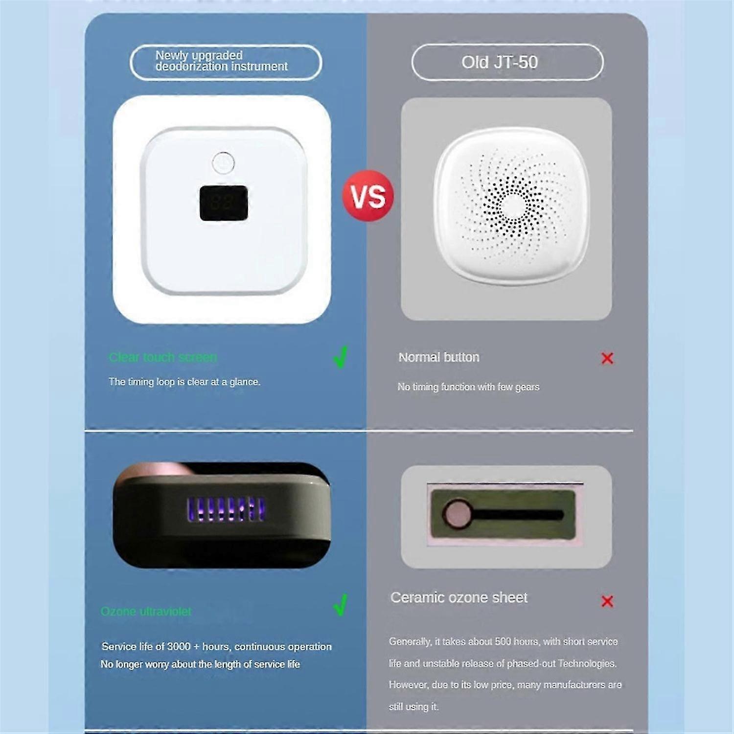 Odor Eliminator Air Purifier Odor Removal Portable Negative Ion