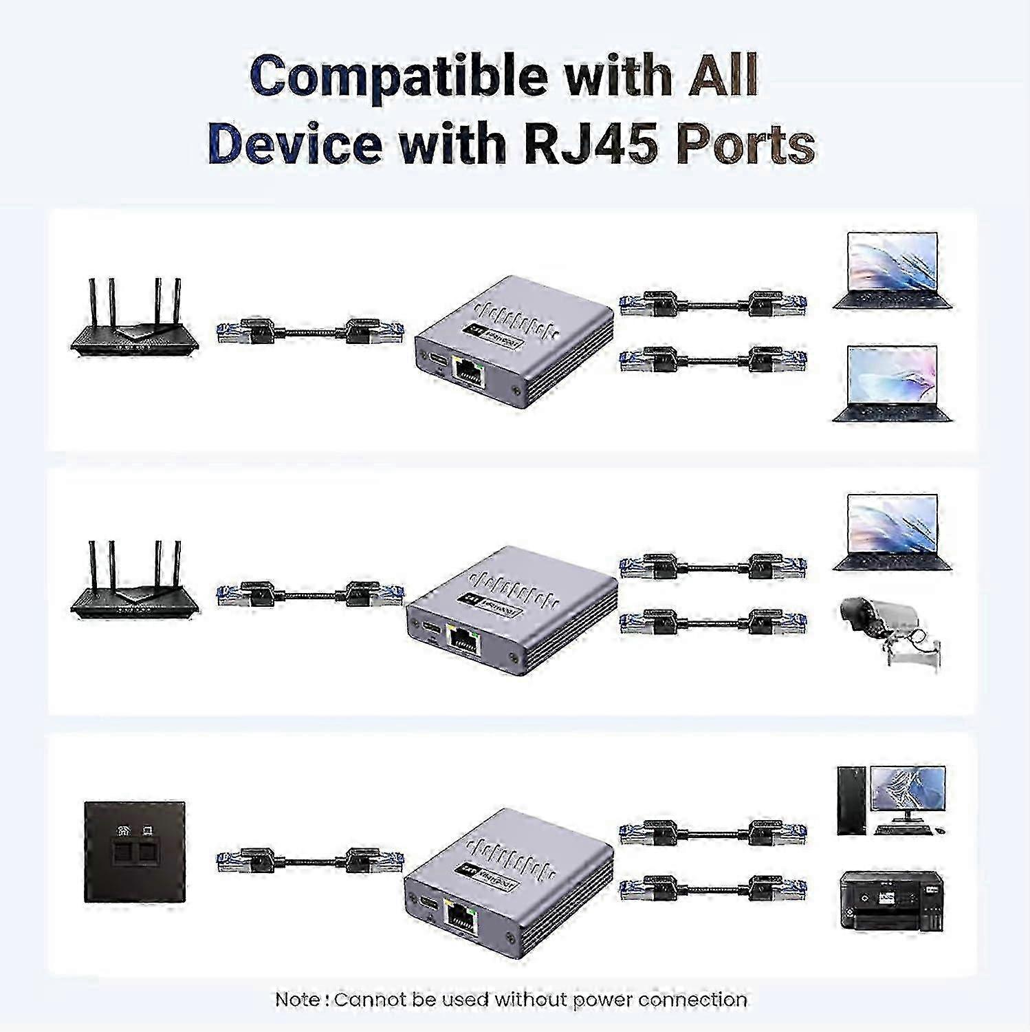 Gigabit-Ethernet-Splitter 1 zu 2 Hochgeschwindigkeits-Internetsplitter mit 1000 Mbit/s 1 in 2 Ausgängen