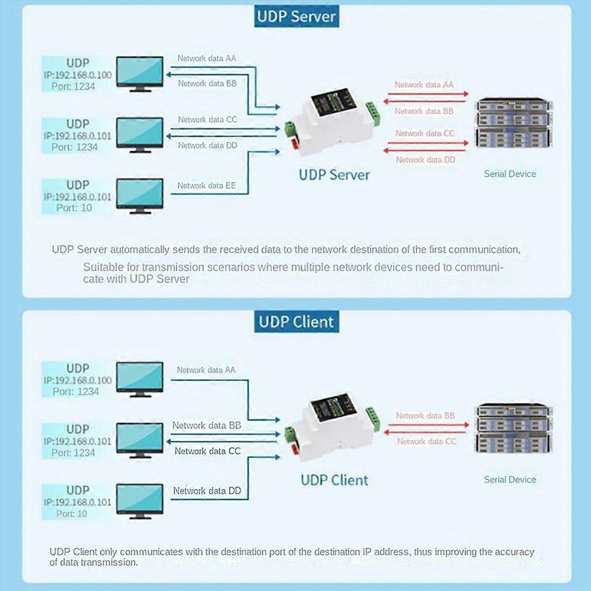 3X RS485 Serial Port Server RS485 zu RJ45 Ethernet IP zu Serial Port Modul Schienentyp Serielle Schnittstelle SE