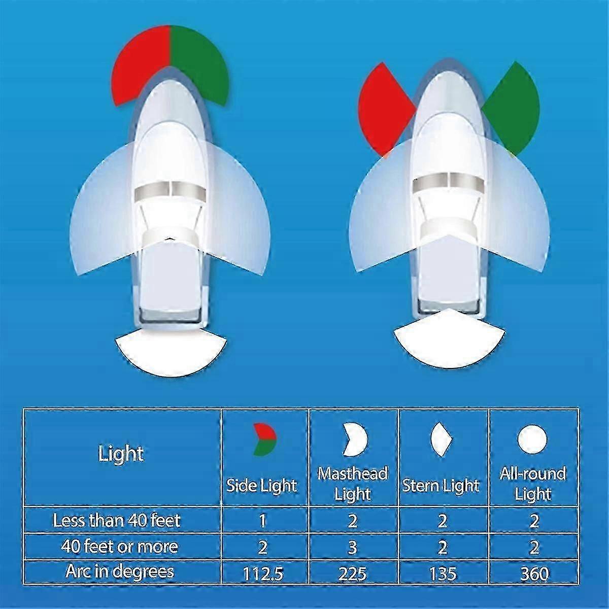 LED Bow Navigation Light 225°
