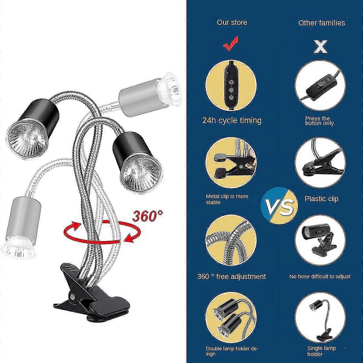 Reptile Heat Lamp, Double-head Heat Lamp With Clamp,reptile Light With Cycle Timer For Turtle, Bear
