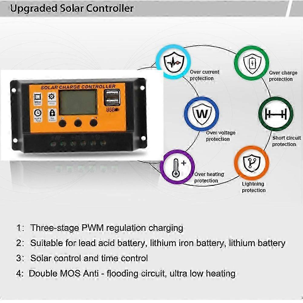 100A Solar Charge Controller with Adjustable LCD & USB Port compatible with12V/24V Systems