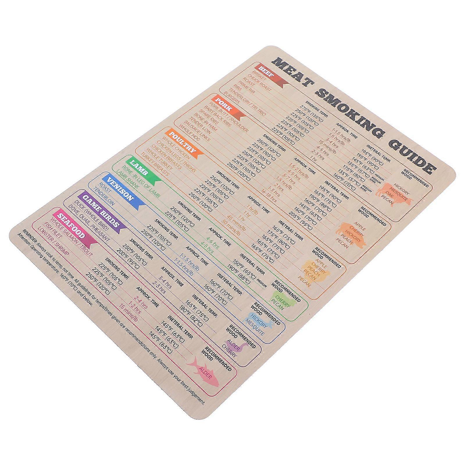 Magnetic Refrigerator BBQ Temperature Time Chart Convenient Meat Cooking Guide Reusable Meat Smoking Guide Chart for Kitchen Fridge