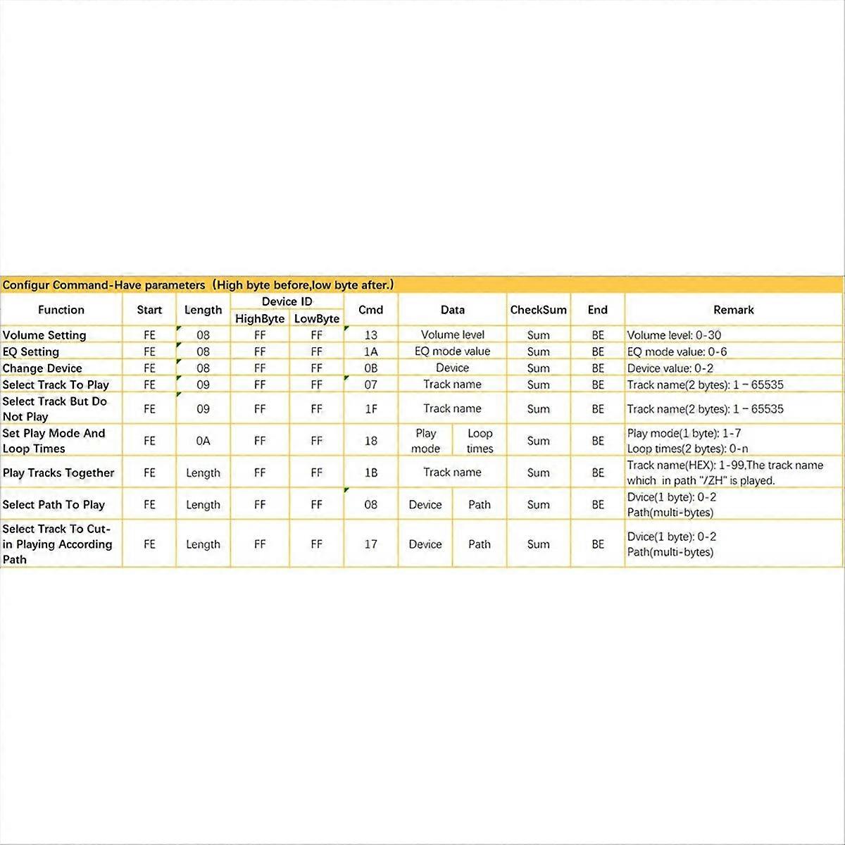 CX-SF5B Voice Playback Module, Support TF Card U-Disk B
