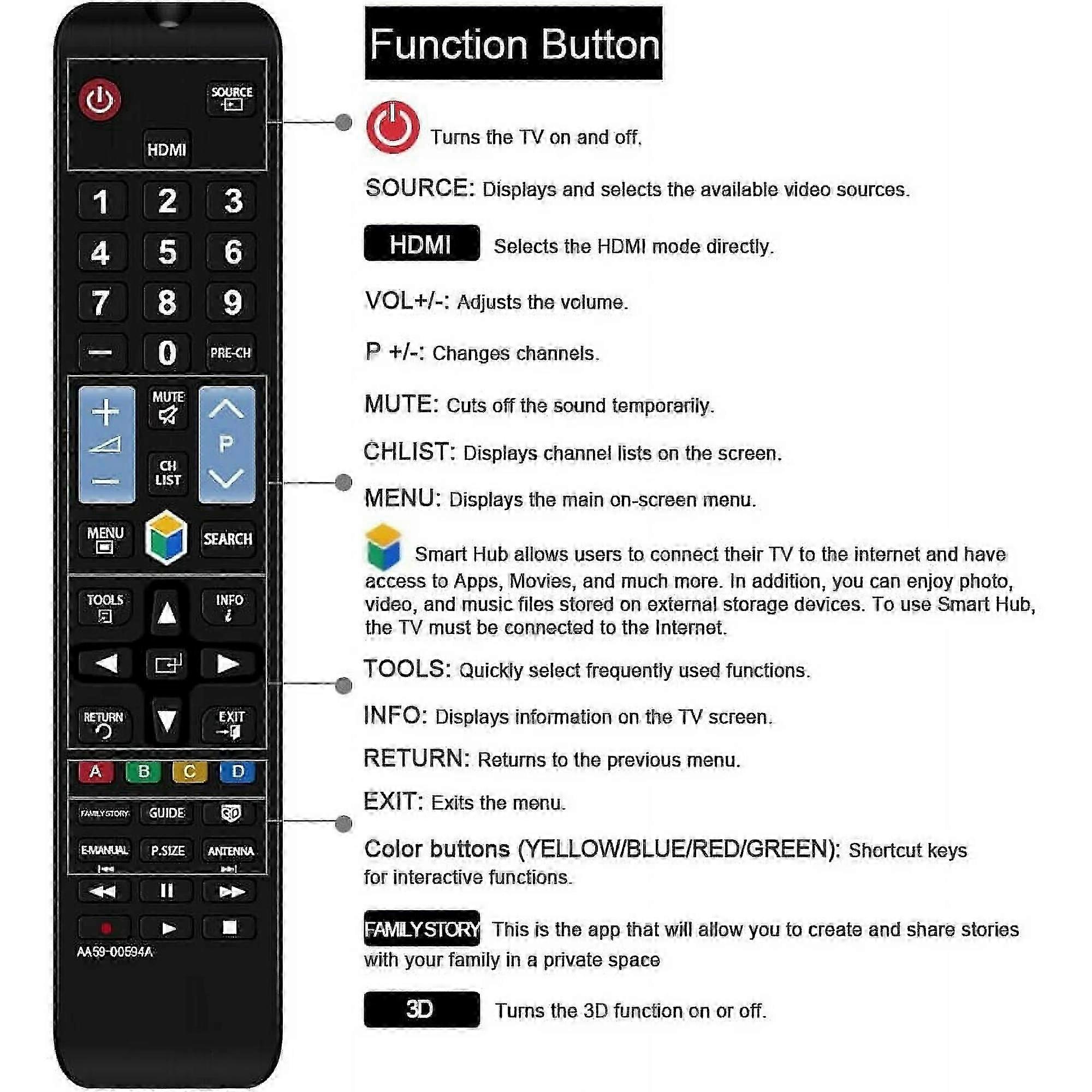 AA59-00594A Replaced Remote fit for Samsung Smart 3D TV Such as UN46D7000 UN55F7100 UN40D6000S UN49KU6500 UN55D8000 UN55F7450AFXZA PN60F5500 UN55F7450