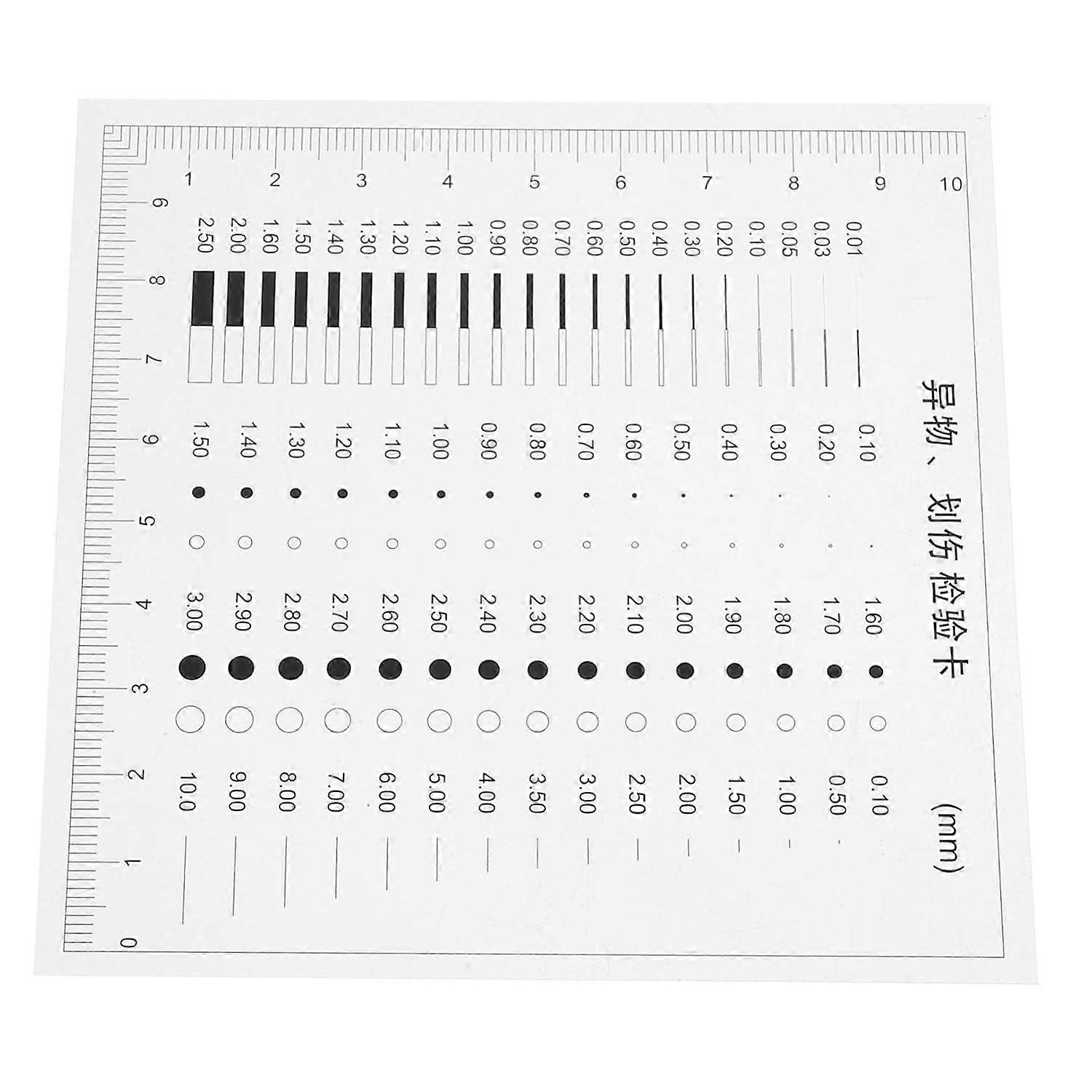 Ruler for Precision Defect Detection Chart