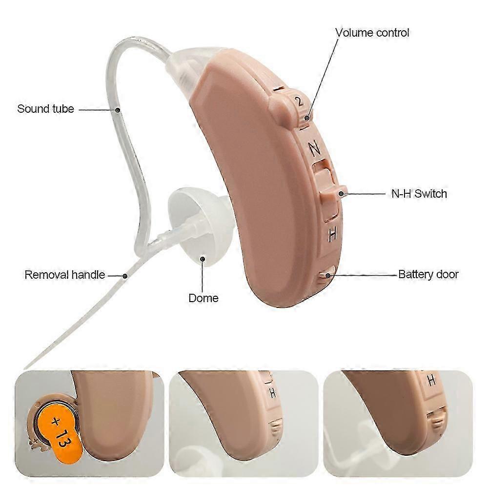Mini Hearing aids Air-conduction Type Hearing Device Ear Back Type Digital Sound Amplifier Left Ear Right Ear Optional