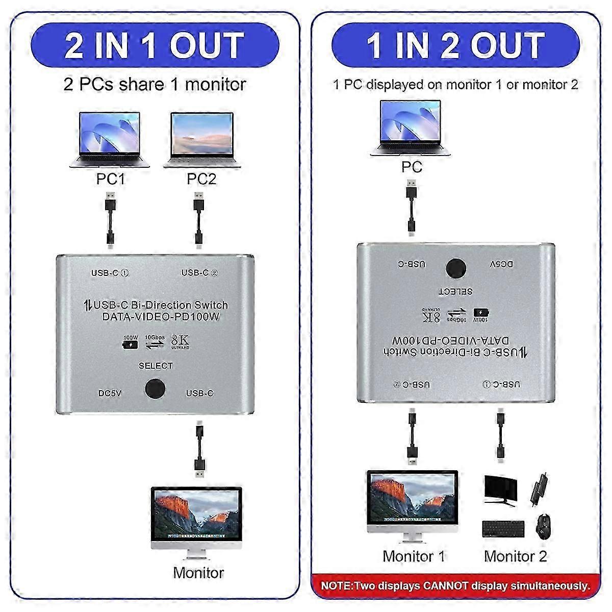 Bi Directional USB C KVM Switch Splitter for 8K@60Hz/4K@144Hz Video Transfer+100W Charging+10Gbps D