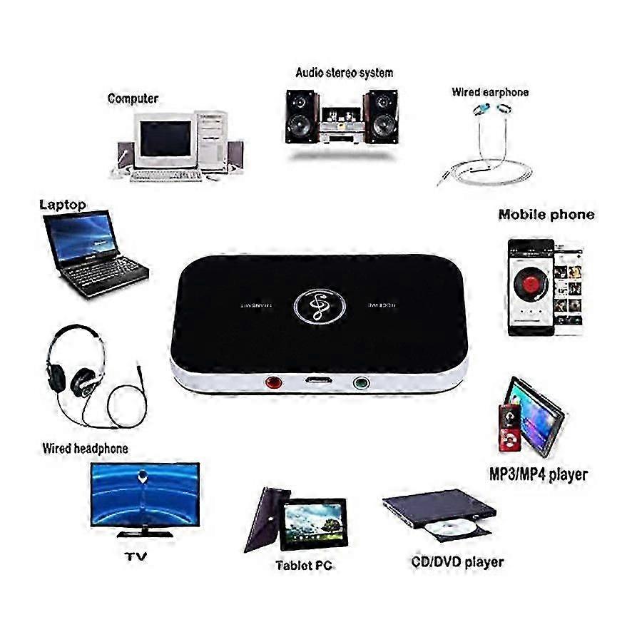 2 in 1 Wireless Bluetooth 5.0 Audio Receiver Transmitter Aux RCA for Car Speaker TV PC Headphone