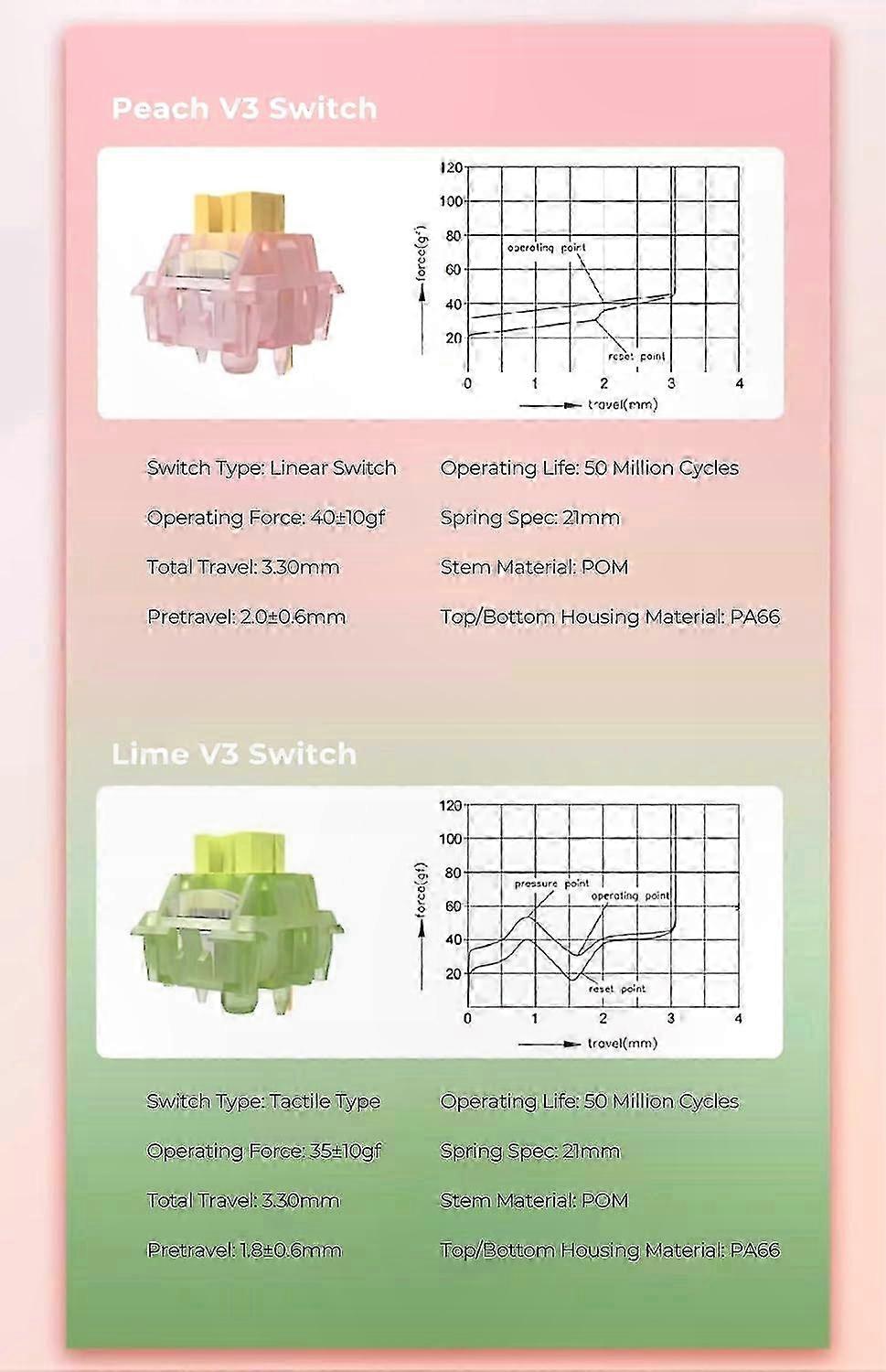 Silent Linear Mechanical Keyboard Switches Tactile Lime Silent Peach and Lemon V3 for Custom Keyboards