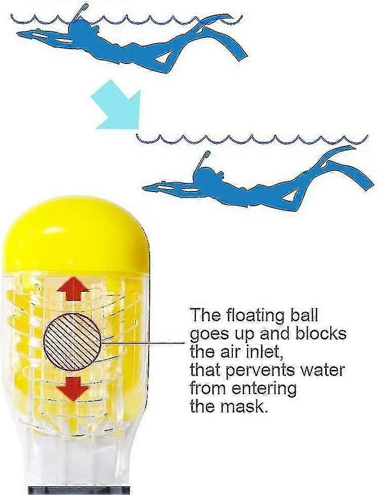 Snorkel Mask,180 View Snorkelling Mask With Panoramic Full Face Design Free Breath Diving Mask With Anti-fog And Anti-leak Technology For Adults