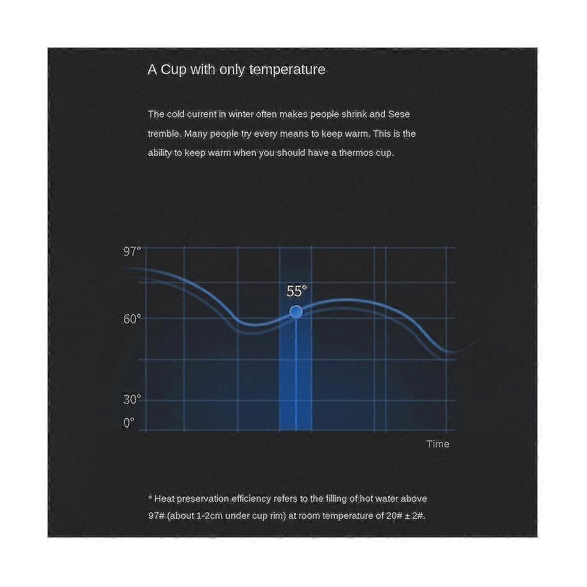510ml Smart Temperature For Coffee Led Temperature Display Thermal Mug Insulated Tumbler Cup Blue