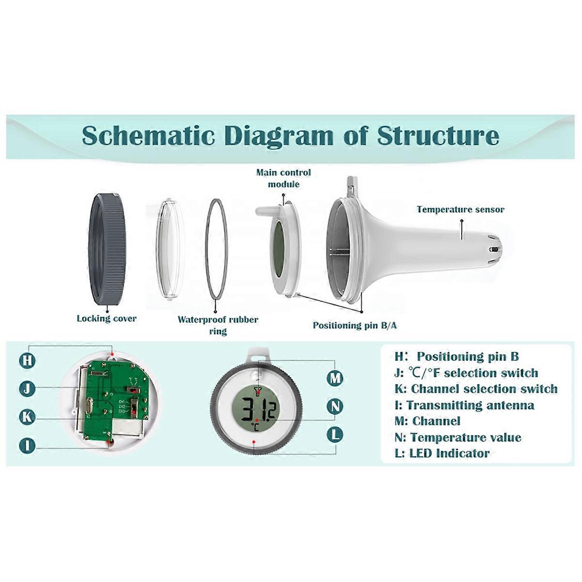 Pool Thermometer Wireless Floating Indoor and Outdoor Thermometer