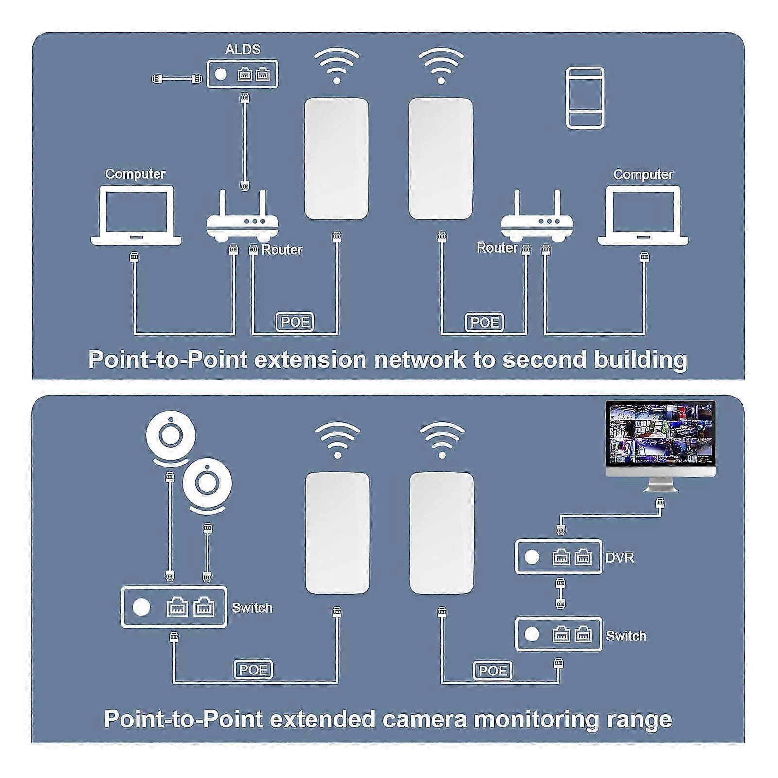 2.4g Wireless Bridge 300mbps 500m Long Range Point To Point Ip65 Waterproof Wifi Bridge Kit For Outdoor Us Plug