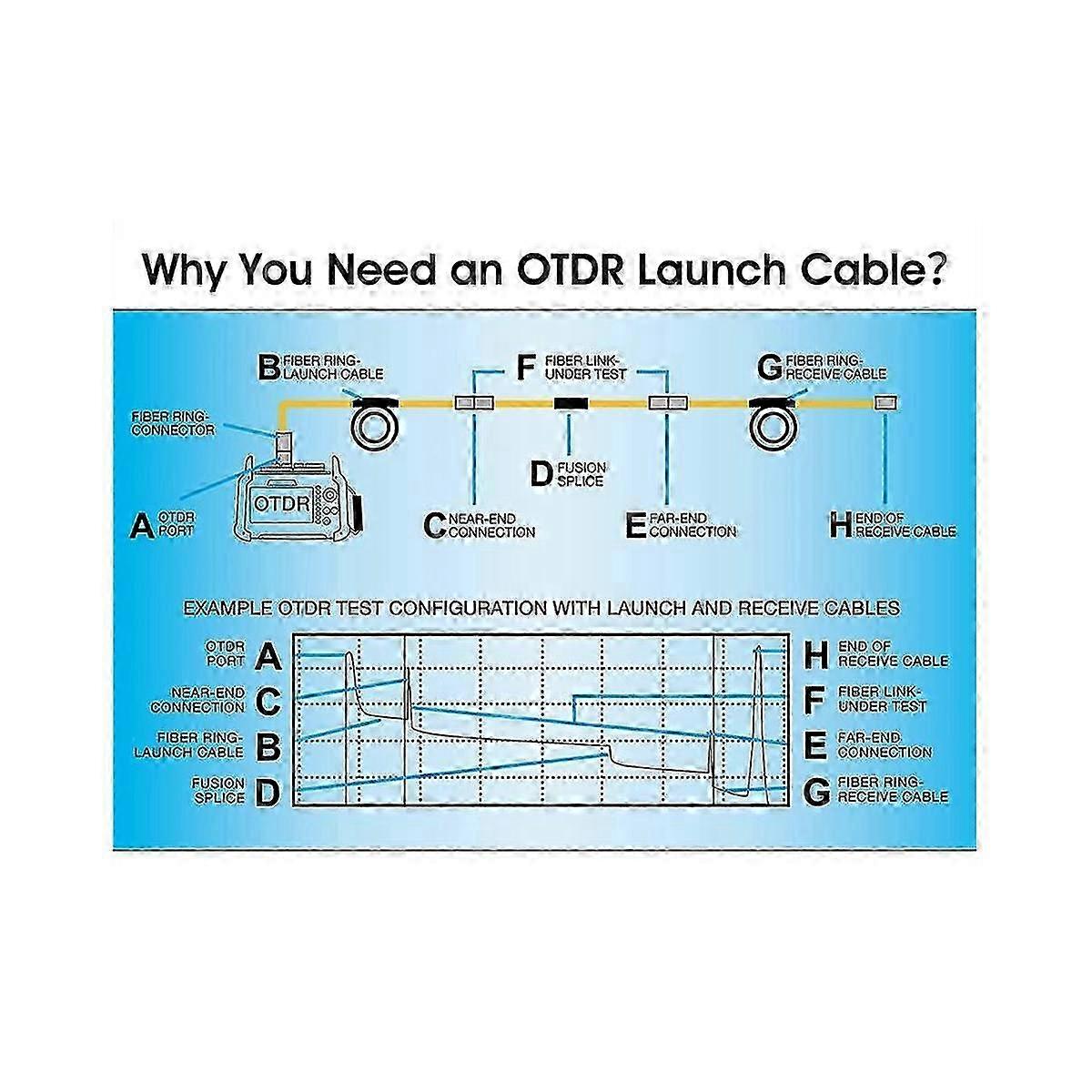 Otdr Launch Cable Fiber Single Mode Scupc-scapc Otdr Test Extension Cord Otdr Dead Zone Eliminator