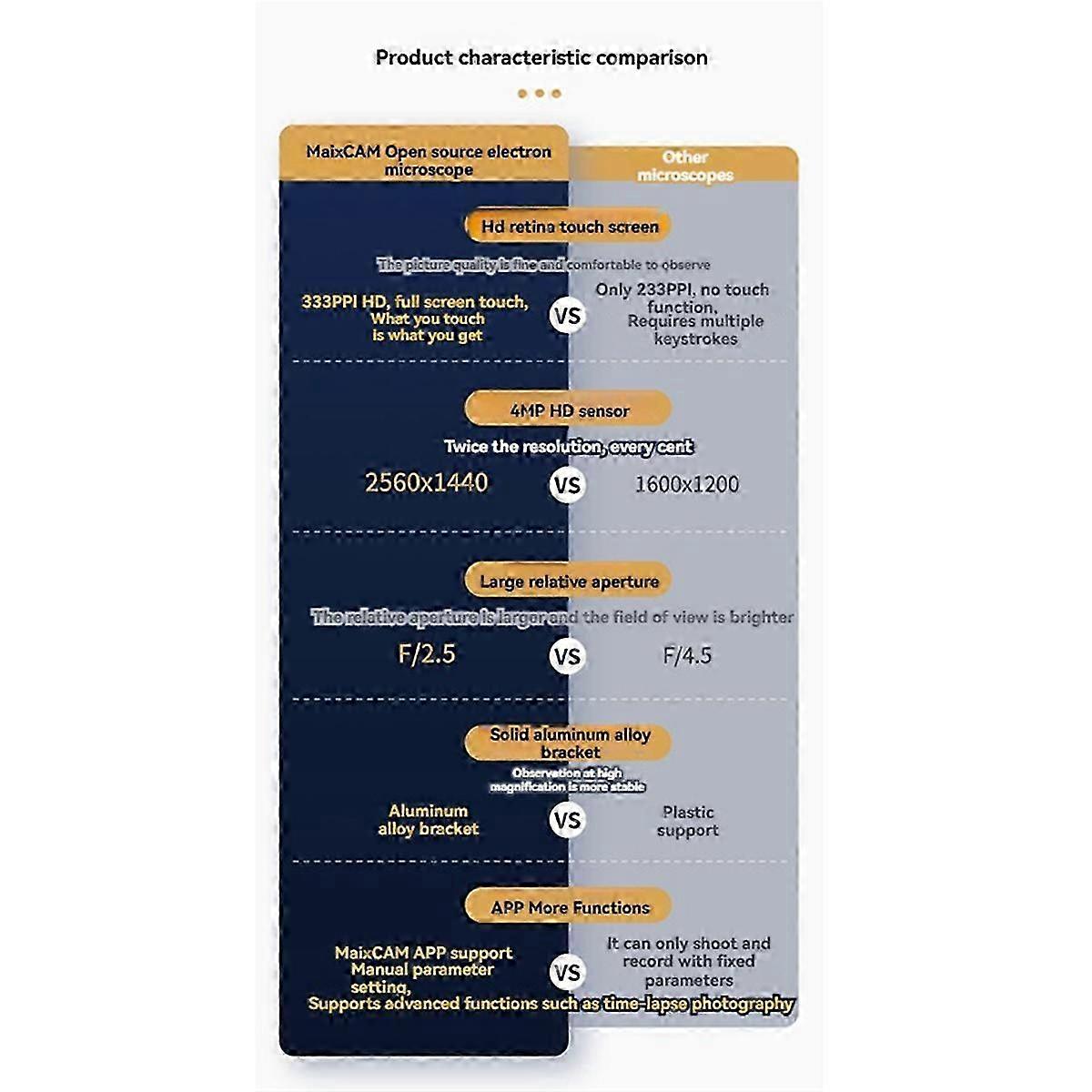 Maixcam Pro Microscope For Sipeed Maixcam Open Source No Battery