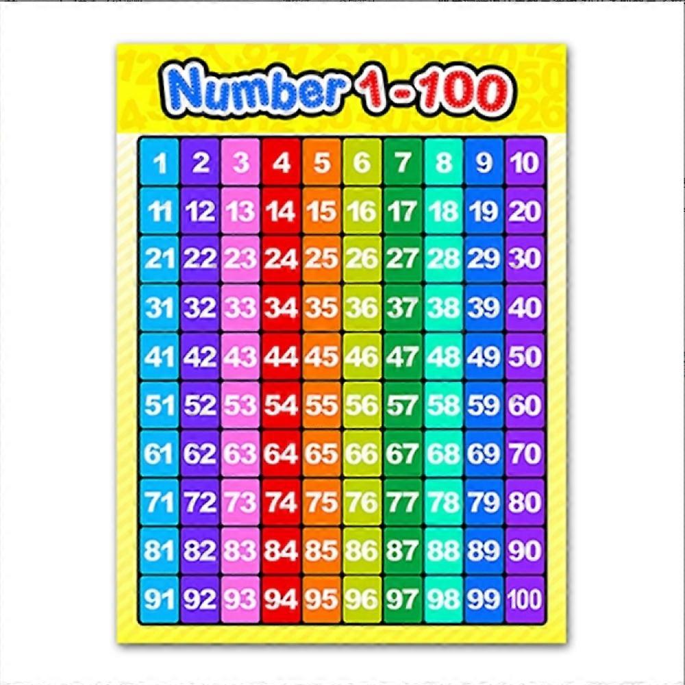 Educational Numbers 1-100 Poster Math Wall Chart Cloth for Toddlers Classroom