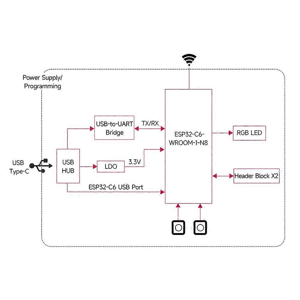ESP32-C6 Development Board WiFi6 Bluetooth 5 Zigbee Thread 160MHz Single Core Processor ESP32-C6-WROOM-1-N8 Module(B)