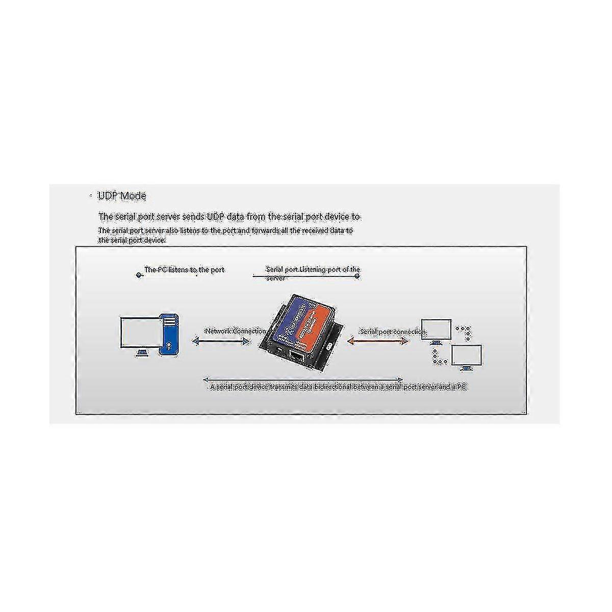 -tcp232-302 Serial Rs232 To Ethernet / IP Server Module Ethernet Converter Support Dhcp / dns, 200 Upg