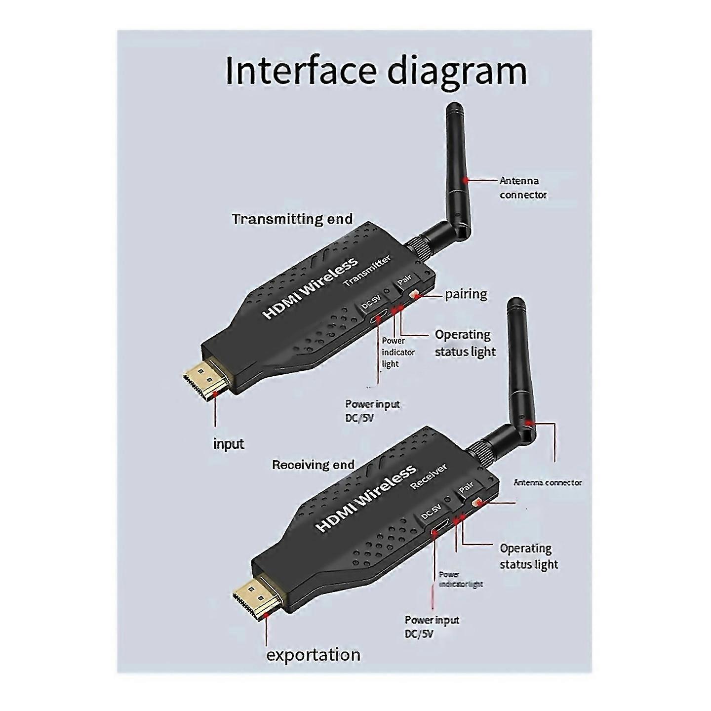 For 50m Compatible Wireless Transmitter Receiver Camera Laptop
