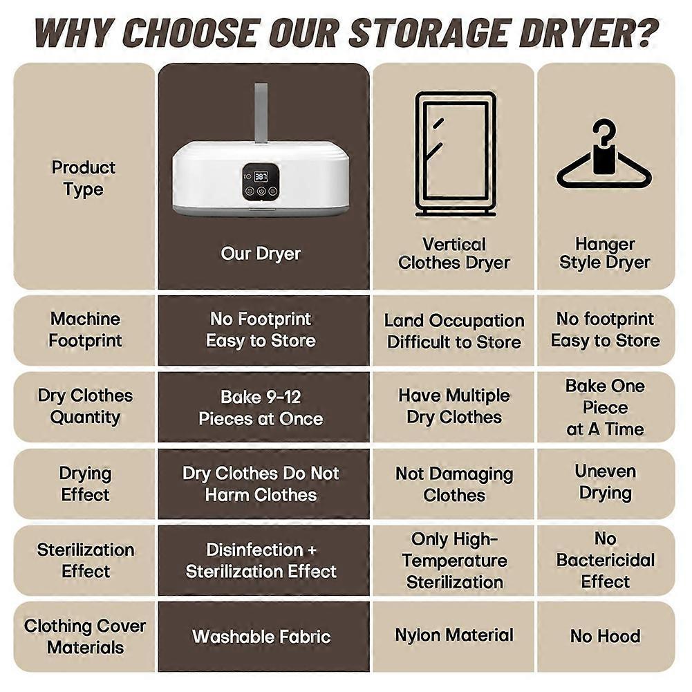 Portable Clothes Dryer,Mini Laundry Dryers with Remote Control, Small Compact Foldable Electric Drying Machine EU Plug