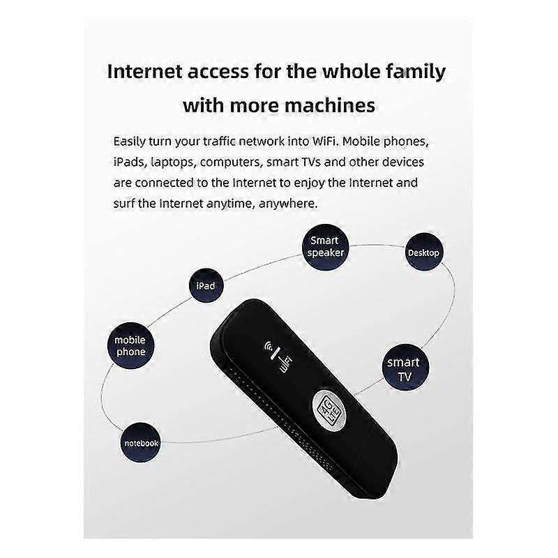 4G USB WIFI Modem 150Mbps with SIM Card Slot 4G LTE Car Wireless WiFi Router USB Dongle Support B28 European Band