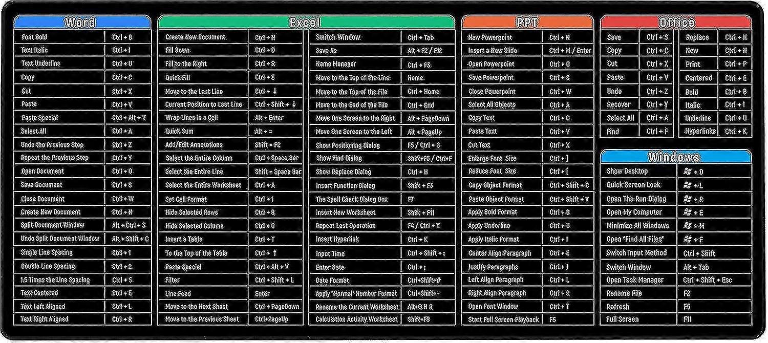 Keyboard Shortcuts Mouse Mat Large Xxl (900x400x3mm) Thick Extended Mouse Pad Desk Pad Soft Computer Keyboard Mice Mat For Macbook, Pc, Laptop, Office