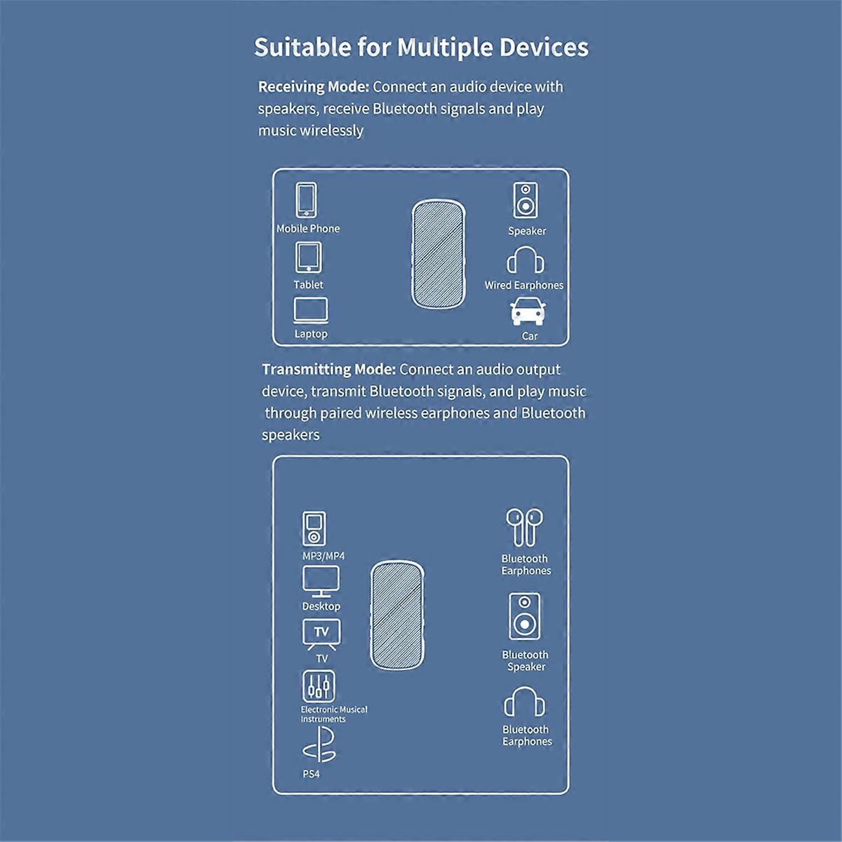 2 in 1 Wireless Bluetooth 5.3 Receiver Transmitter 3.5mm Jack for Car Music Audio Aux A2dp Headphone