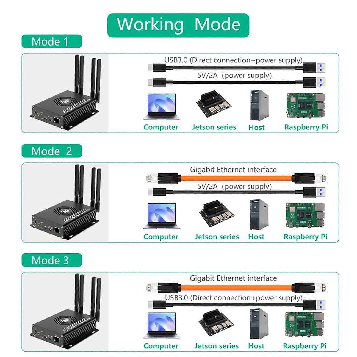 NGFF(M.2) 4G/5G Module to USB 3.0 Adapter with RJ45 Port, Realtek RTL8125BG Controller Converter Riser Board