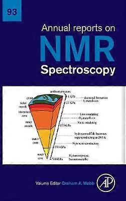 Informes anuales sobre espectroscopía de RMN