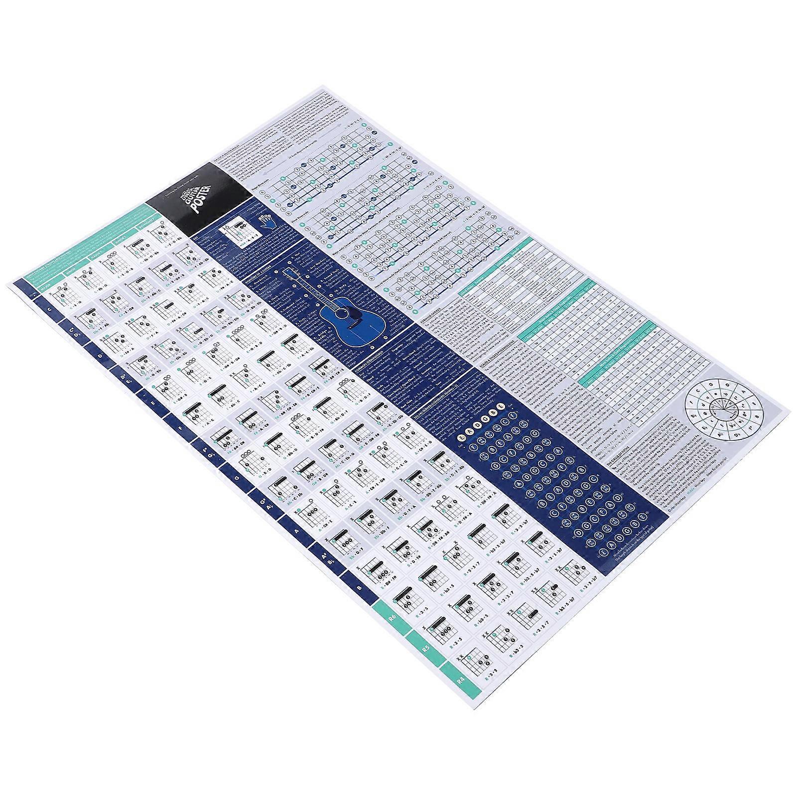 2pcs Music Theory Chord Reference Chart for Major Guitar Scales Decorative Poster