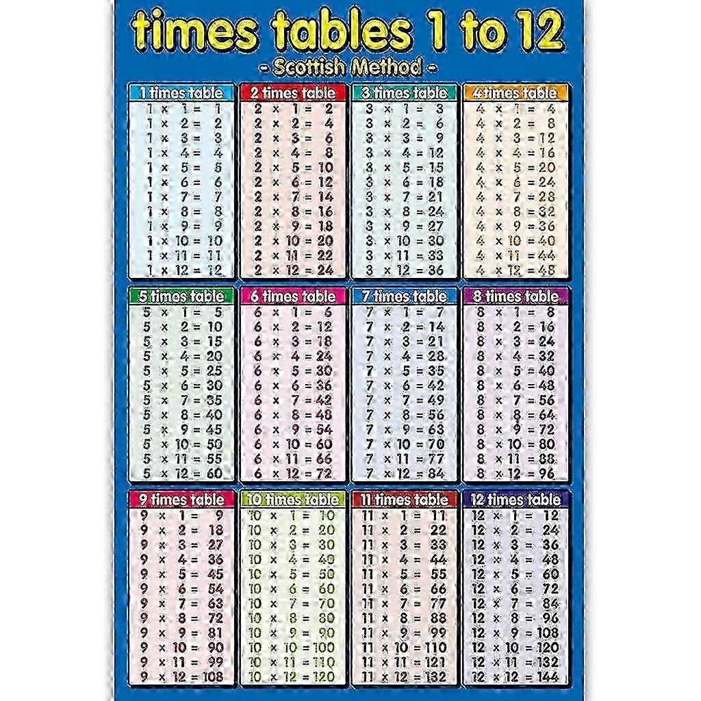 Children Wall Chart Multiplication 1 To 12 Kids Educational Math Learning Poster