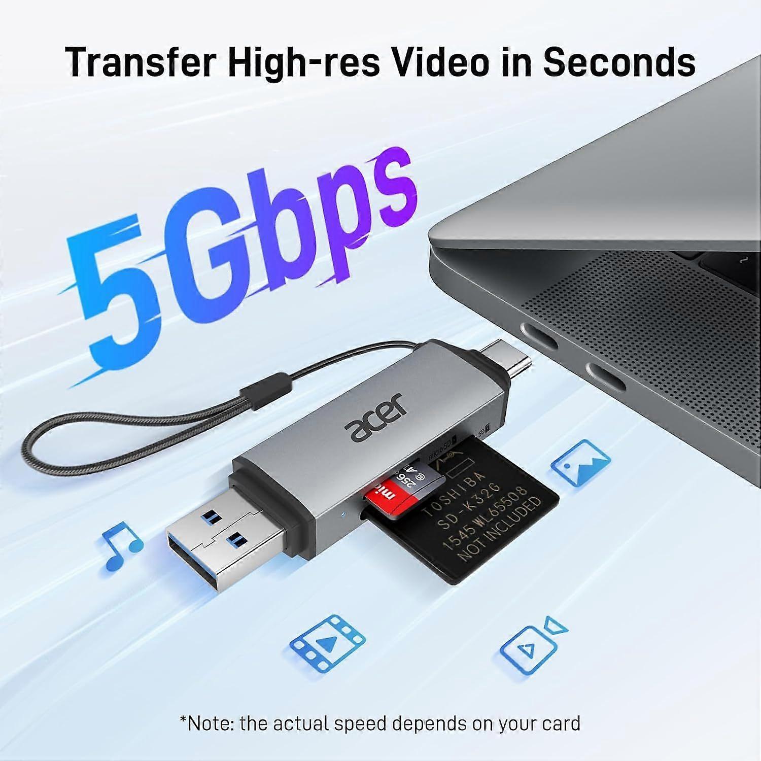 2025 Latest Model  SD Card Reader USB C, Dual Slots USB 3.0 Type C to Micro SD