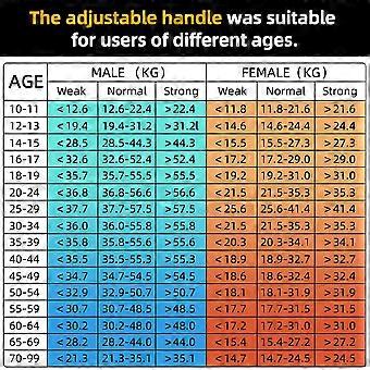 Grip Strength Tester 265Lbs/120Kg Digital Hand Dynamometer Grip Strength Meter USB LCD Screen, Blue