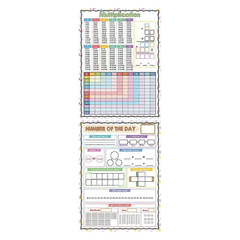 Multiplication Chart Whiteboard Dry Erase Multiplication Board 2Pcs for Classroom