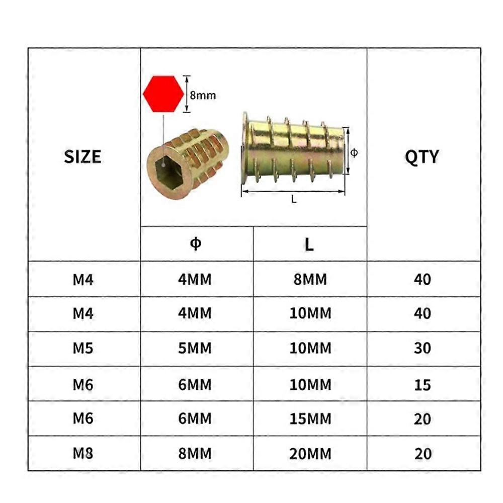 Tools E-nut Embedded Great Price & Quality Parts Profi Replacement 2021ER
