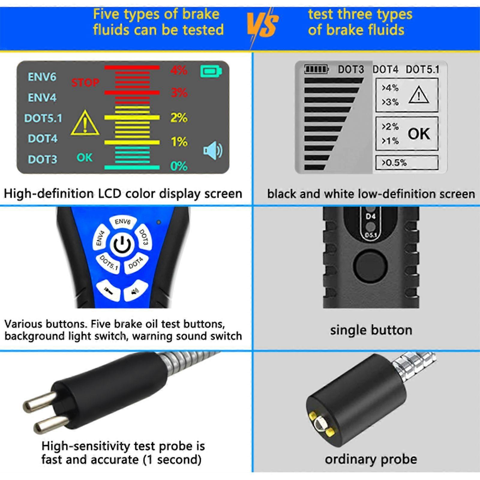 Brake Fluid Tester, High Precision Car Brake Fluid Detector with Color LCD Screen Audible Alarm DOT3 DOT4 DOT5.1 ENV4 ENV6 Tester