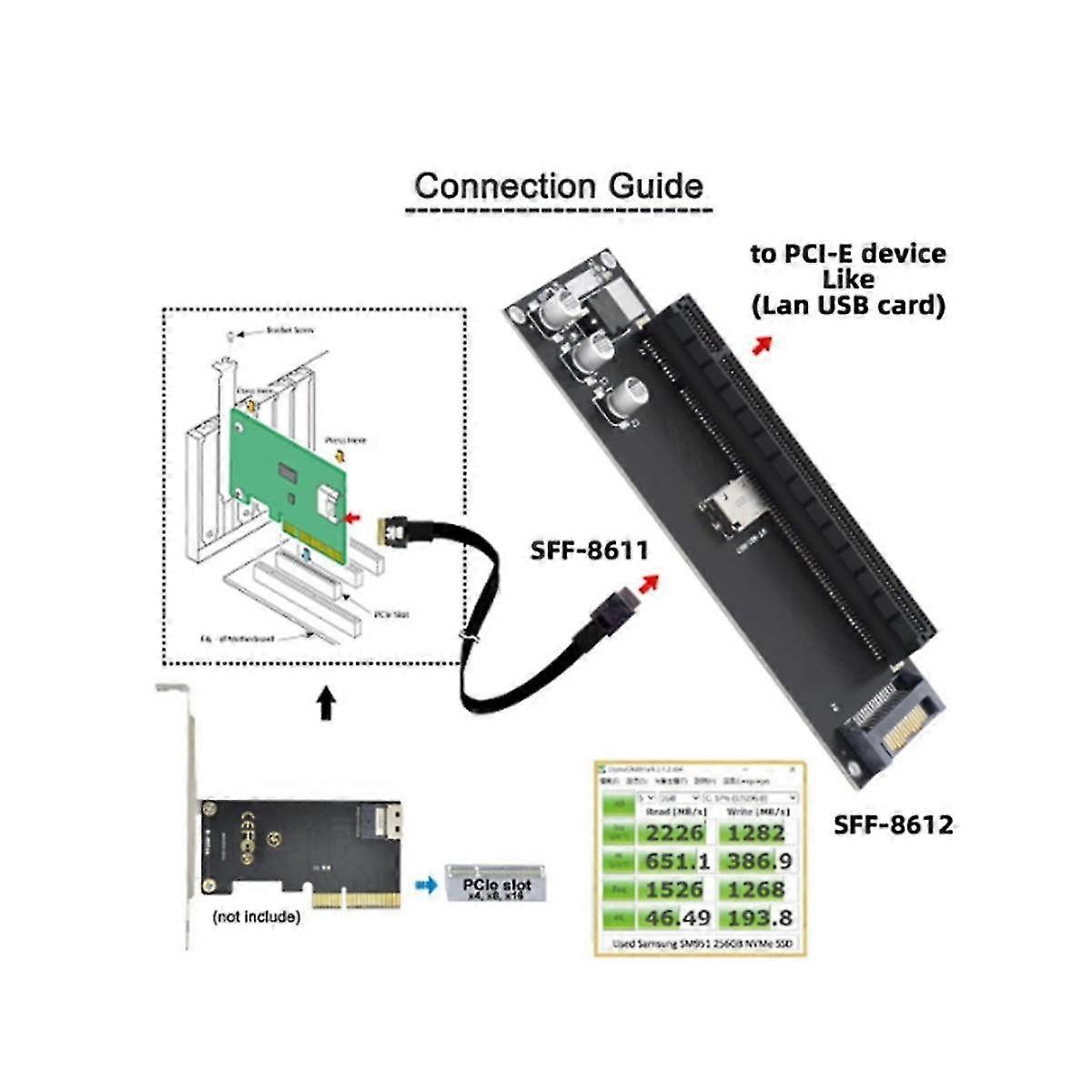 Chenyang PCIe Zu Oculink Adapter - SFF-8611/8612 Auf PCIe 16x Mit SATA Power