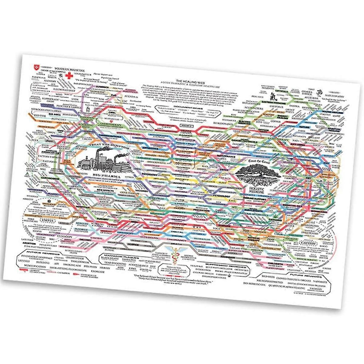 Healing Web Poster NaturalRemedies Chart Canvas