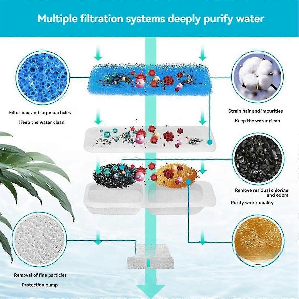 Filtres et éponges de rechange pour fontaine à eau automatique Oneisall pour chats
