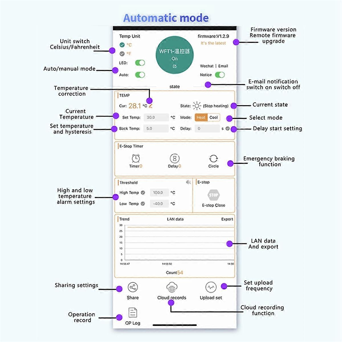 XY-WT04-W WIFI Remote Digital Temperature Controller K Thermocouple High Temperature Controller -99-999 Degrees