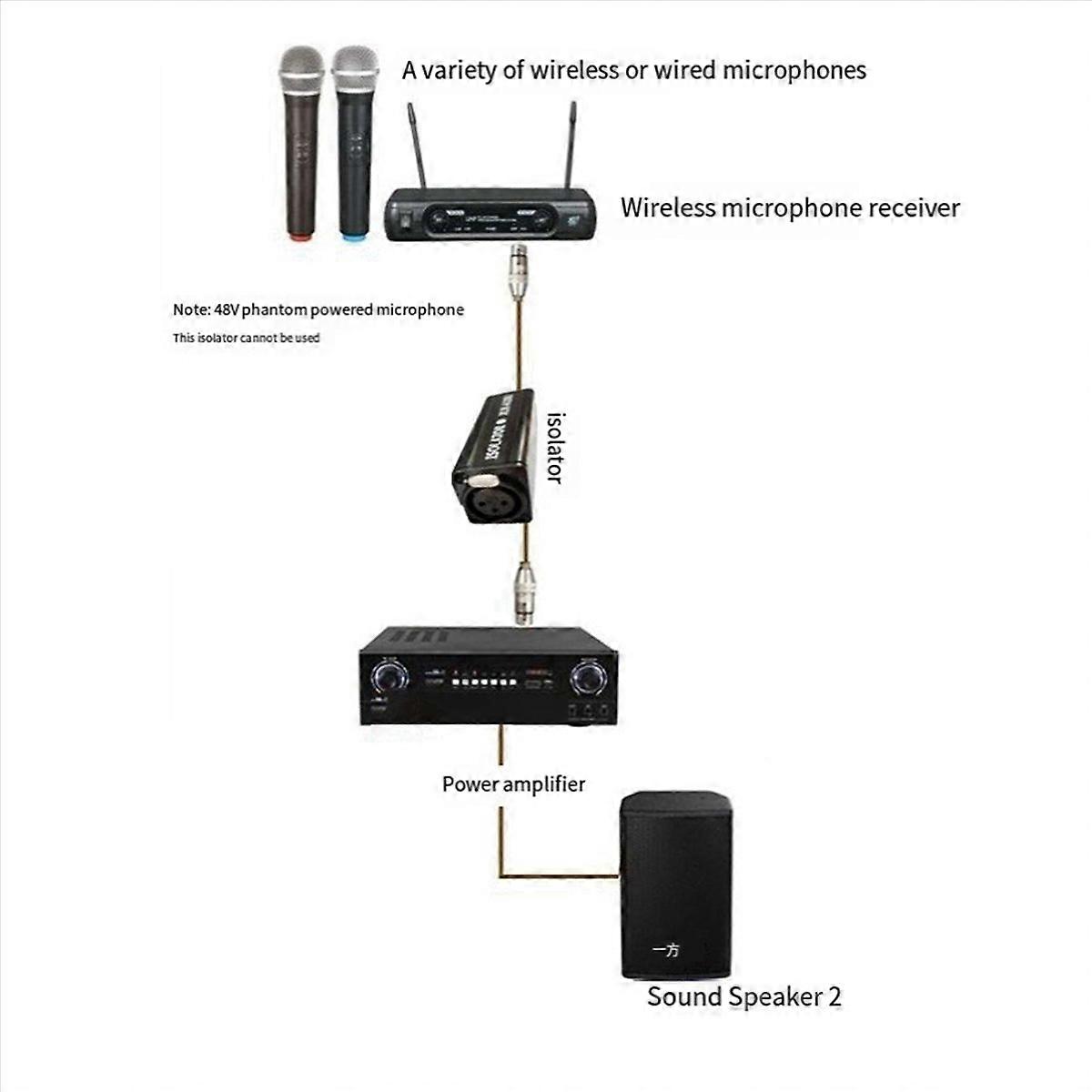 Audio Cable Isolator XLR Eliminates Noise Ground Loop Audio Isolator