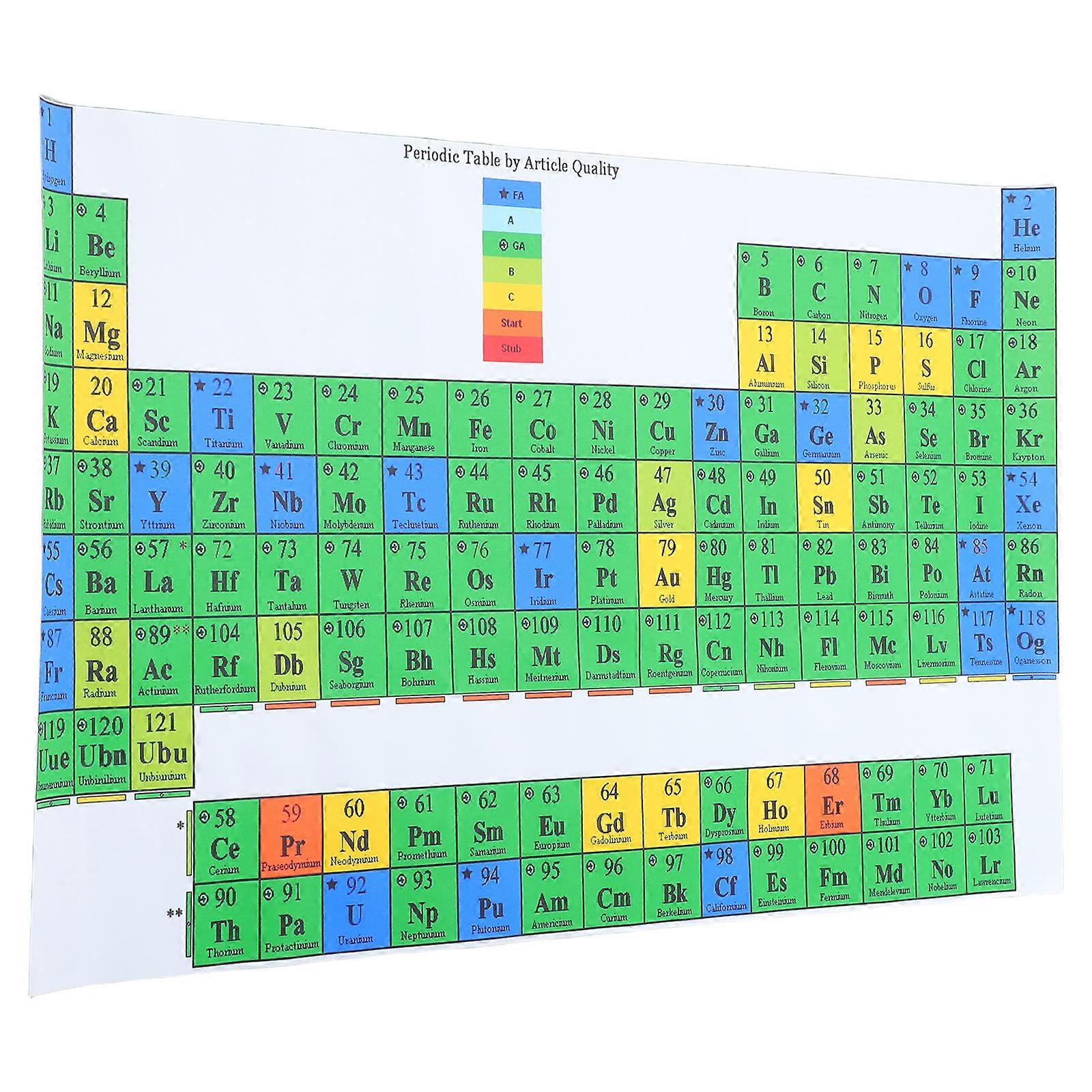 Laminated Chemistry Chart Poster for Science Study Guide 1 Piece