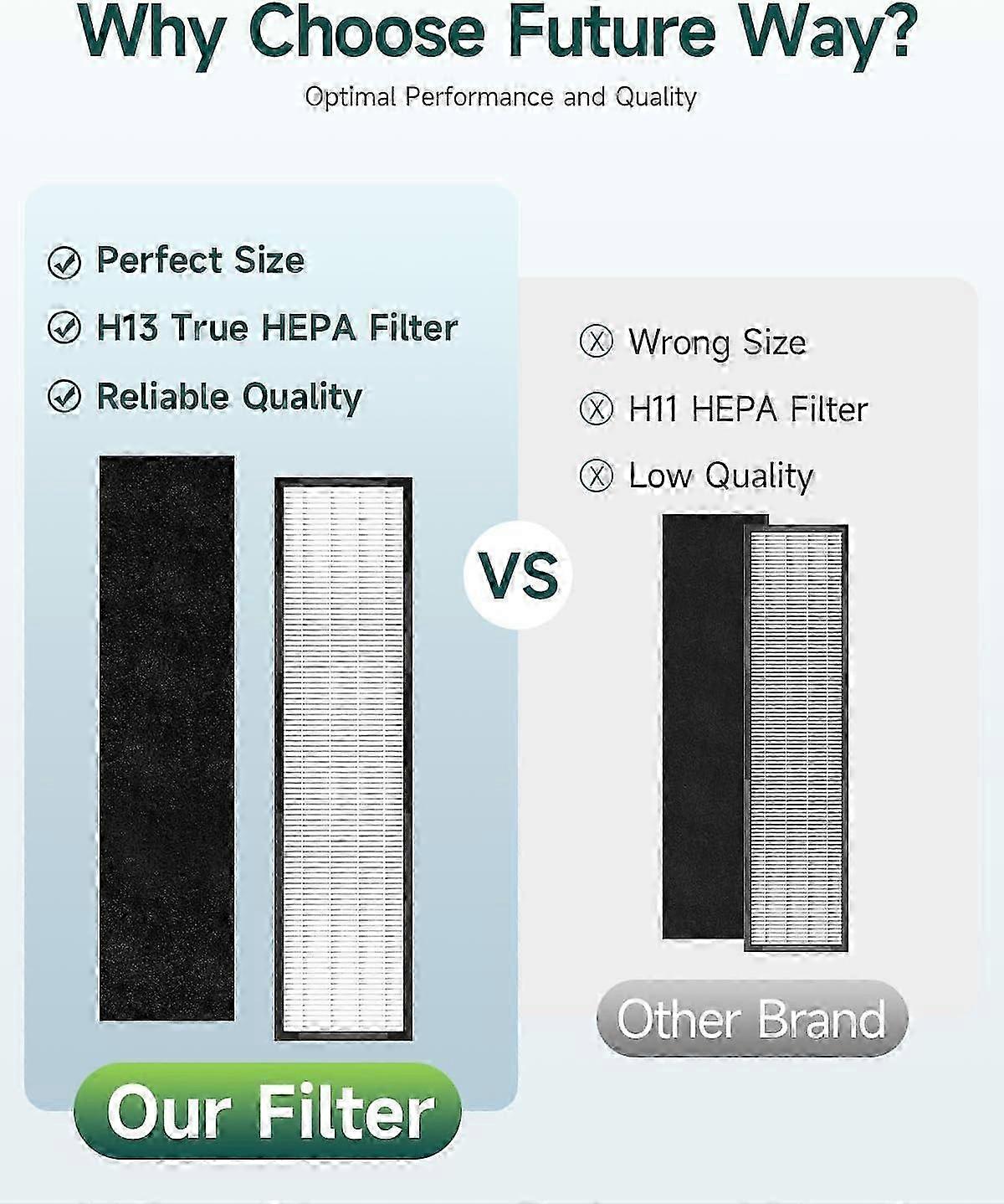 2 True HEPA Filters Compatible with Air Purifier 2025