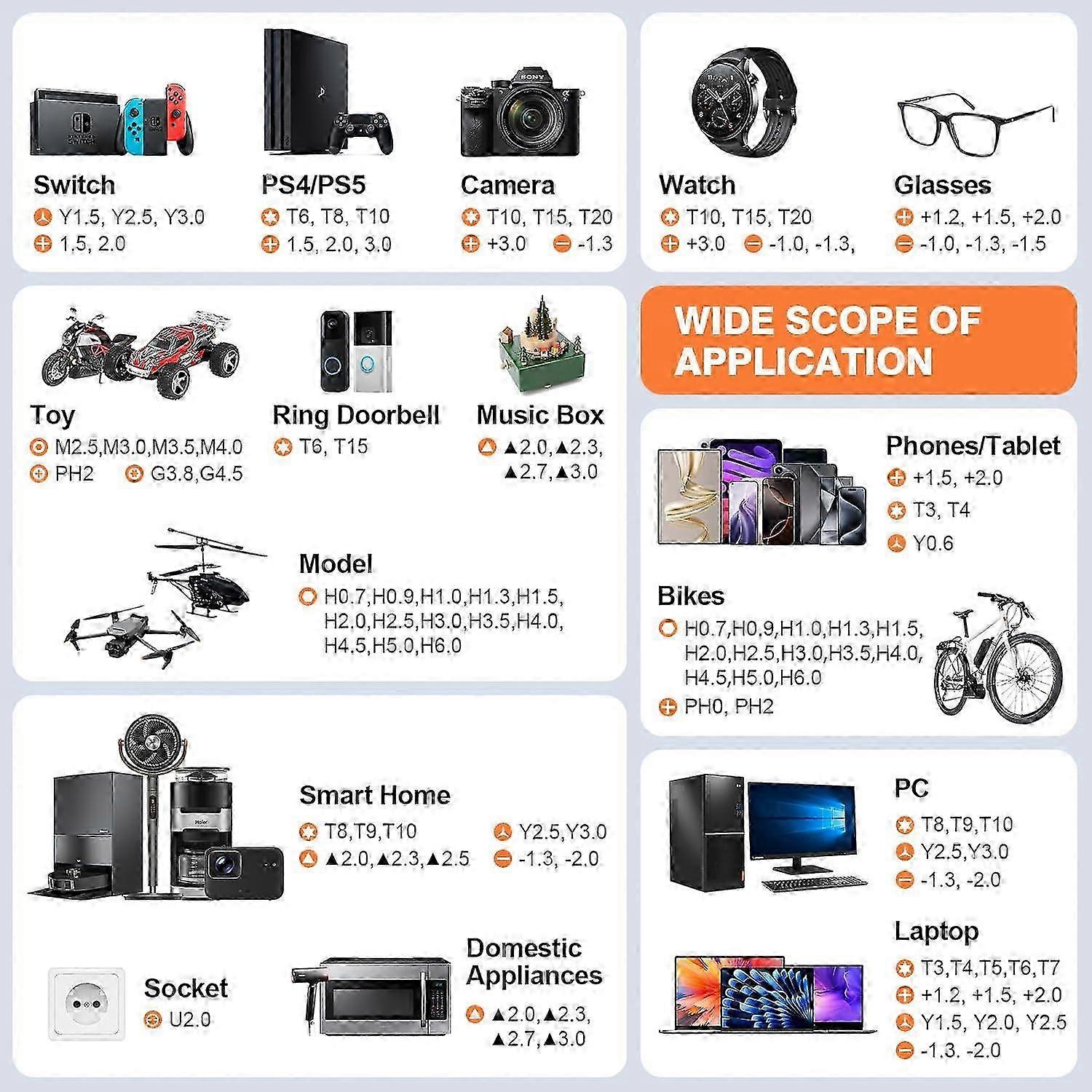 117 in 1 Precision Screwdriver Set Ideal for Repairing Devices Like Computers, Laptops, Gaming Consoles, Mobile Phones, and Electronics