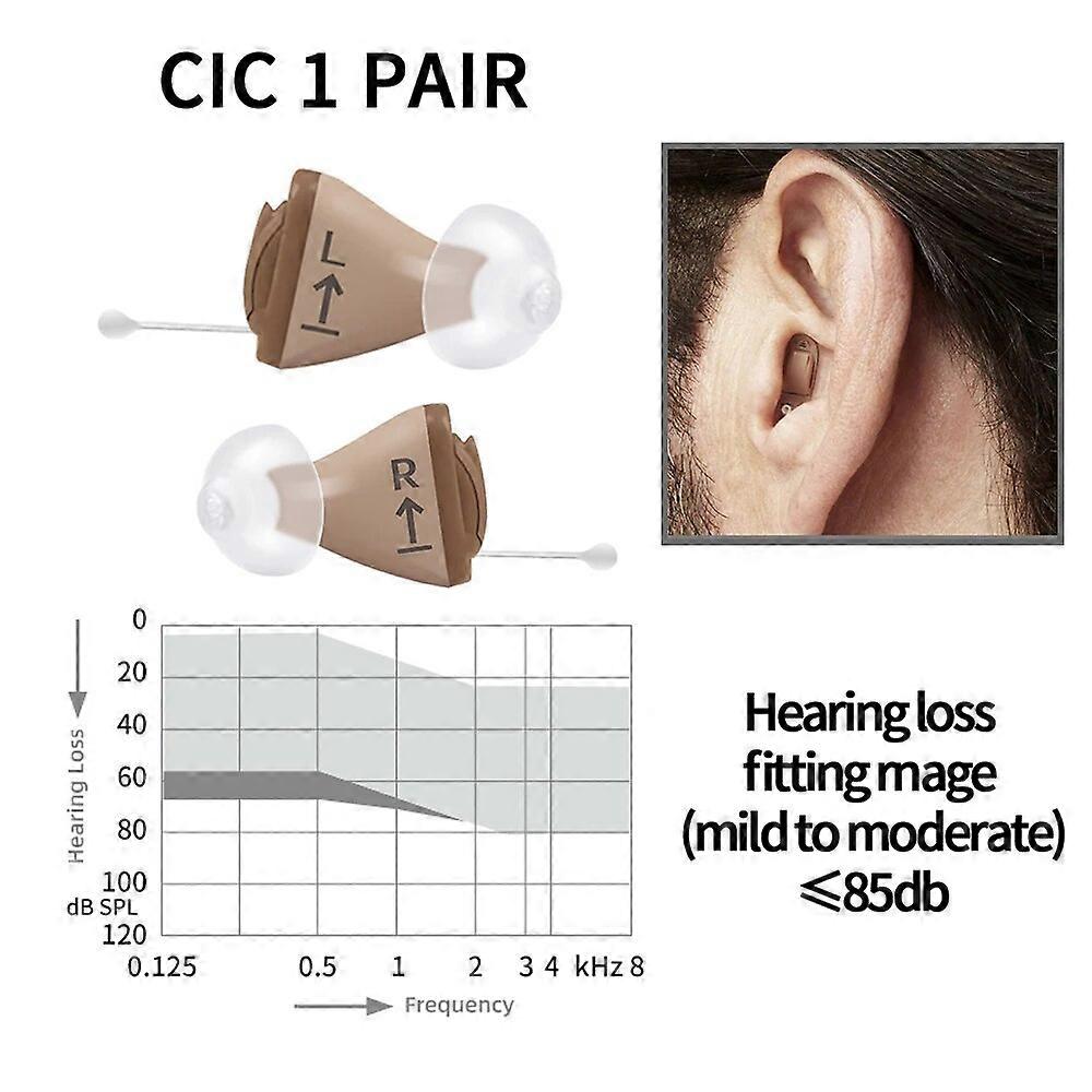Rexton InoX 5A  Invisible ITC CIC Hearing Aid 8 Channels Digital Mobile Phone APP Program Fitting for People with Mild to Severe