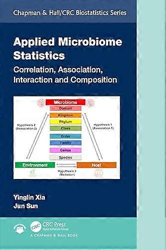 Applied Microbiome Statistics: Correlation Association Interaction and Composition