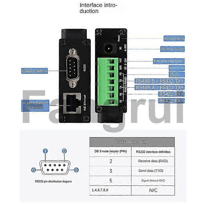 Pour le module Ethernet industriel isolé Rs232485422 vers Rj45 Ip vers ...