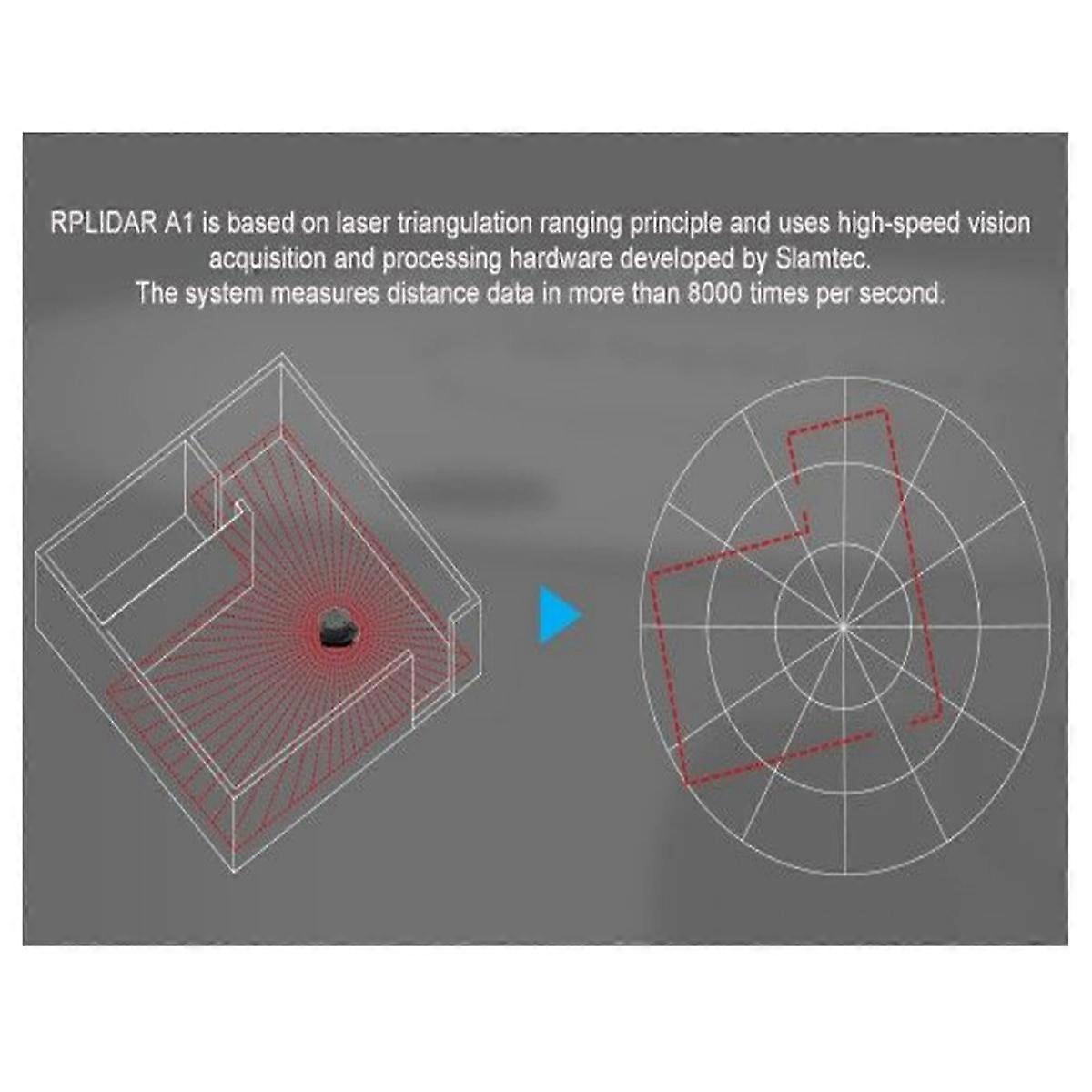 For A1M8 360 Degree LIDAR Sensor Scanner 12 Meters 2D Scanning Radius Obstacle Avoidance