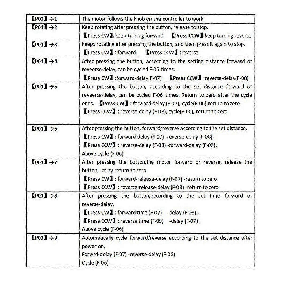 SMC02 Stepper Motor Forward and Reverse Module Control Board Pulse/Speed Control Module/Speed Displ--